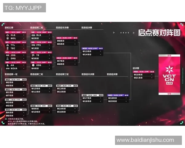 VCT启点赛精彩瞬间smoggy单杀记录引发热议与关注