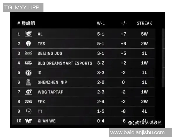 LPL排位赛中Meiko的精彩表现与团队协作分析 LPL排位赛中Meiko的精彩表现与团队协作分析