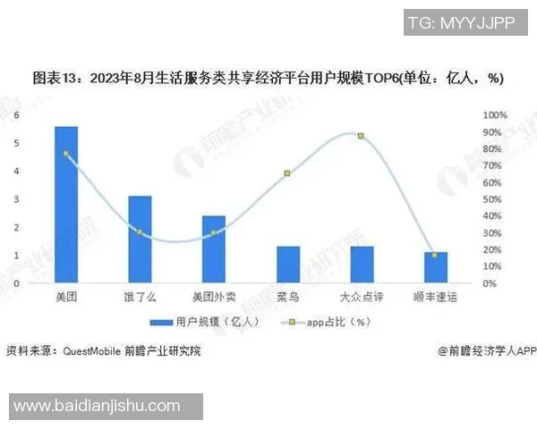 探索PEL上海RW的创新科技与市场前景分析 探索PEL上海RW的创新科技与市场前景分析