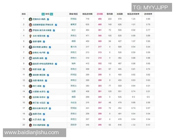 女超联赛射手榜最新动态分析及球员表现评估 女超联赛射手榜最新动态分析及球员表现评估