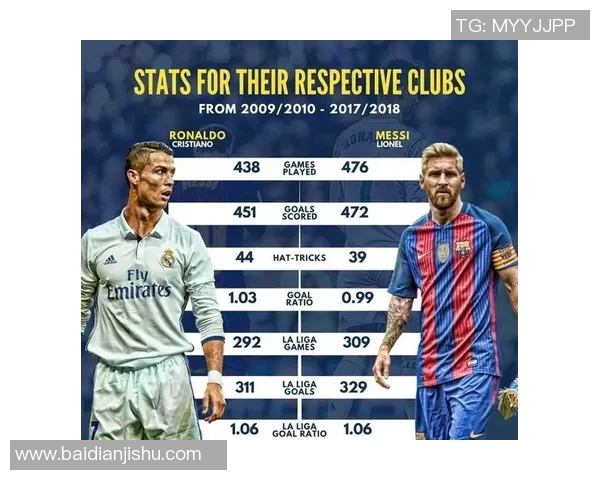 梅西与C罗同场较量，谁能在西甲射手榜上笑到最后？