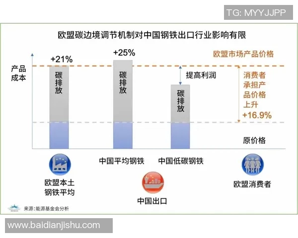 欧盟推出碳边境调节机制，加强气候变化国际合作