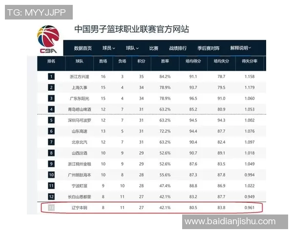 辽宁男篮CBA赛程曝光，揭密关键战役对手列表！